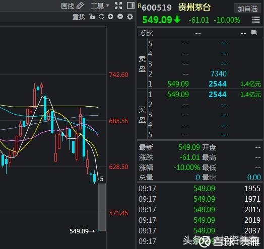集合竞价如何看资金 29161104wxjw.jpg
