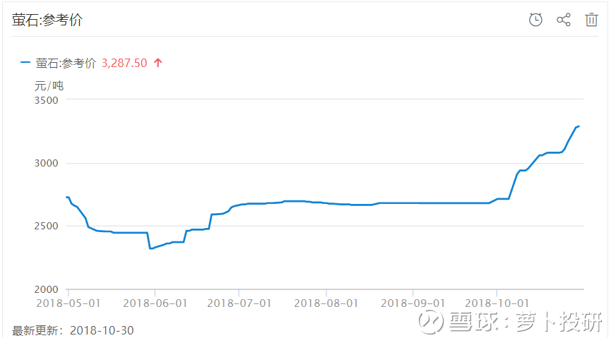 通联数据分析师,通联数据