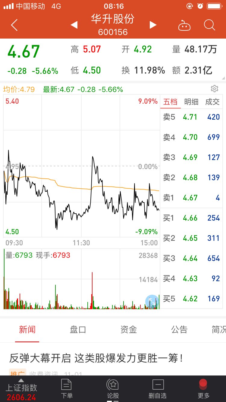 否则容易大面,重关注智慧松德,科创信息,三德科技,达意隆,远方信息