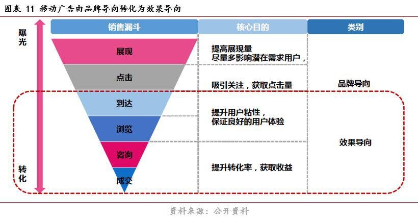 有米广告运营,有米广告平台