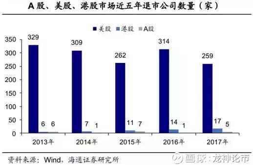 港股怎么样才能退市 06205000kgsh.jpg