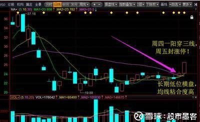 什么叫"一阳穿三线"股价经过长期下跌和充分整理之后