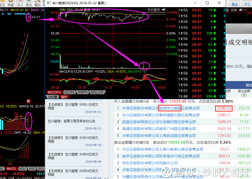 宏川智慧(002930)聊吧_赢家聊吧【股吧】