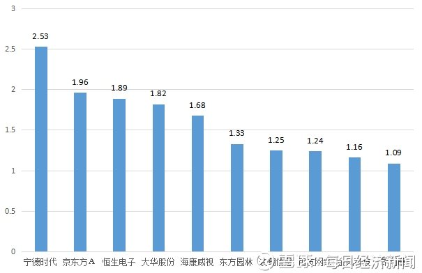 比亚迪股票今日分析 12212103q4kw.jpg
