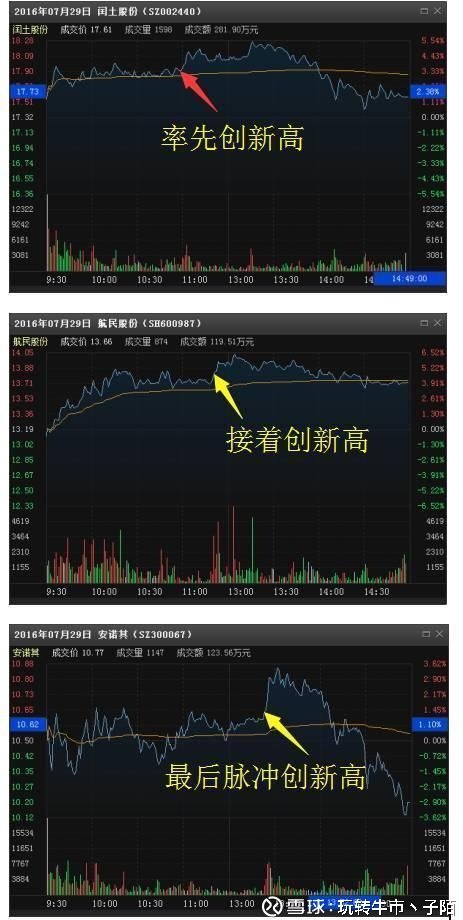 安诺其股吧 长文 使用《赢家江恩软件》官方看图分析该股>> 高手技术