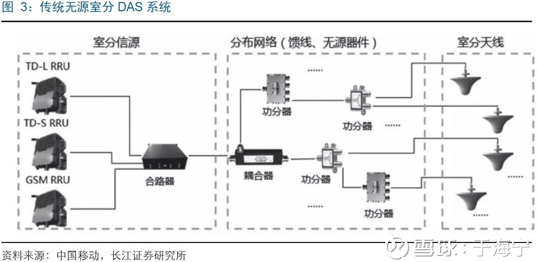 长江通信5g小基站或比以往商用更早一些