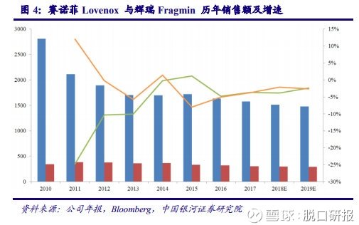 辉瑞数据分析,辉瑞数据分析岗位