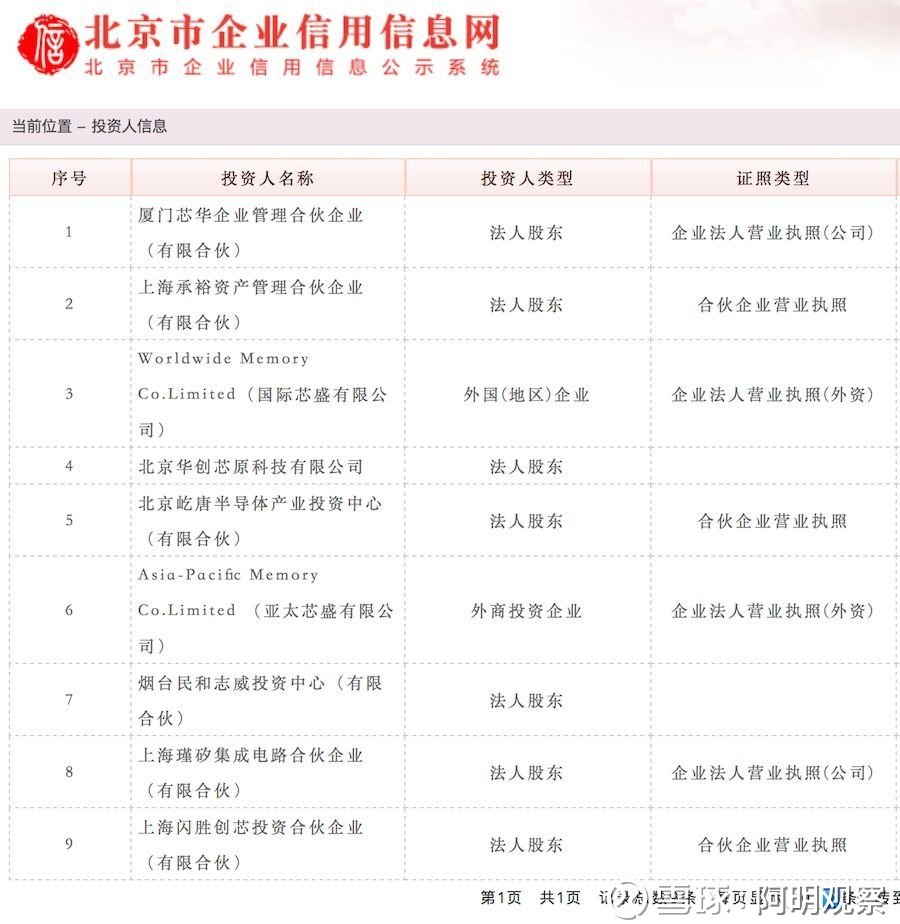 中国芯片企业排名股票 22175351nbwr.jpg