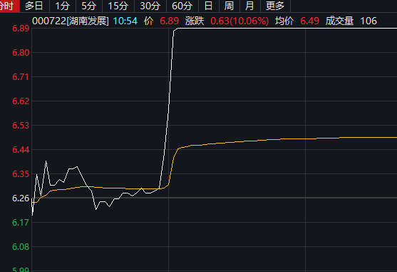 a股流行直线拉升,仅8秒就拉涨停,还有很多股票