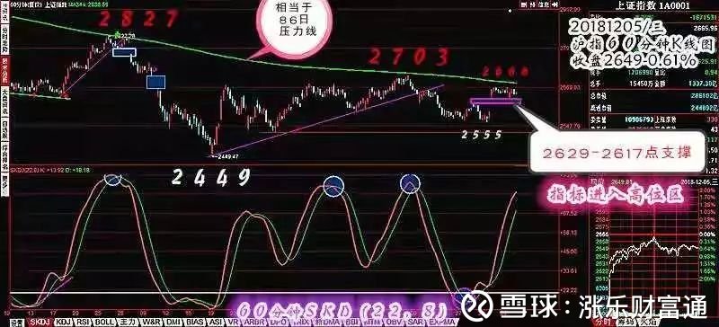 [技术论市]关注"缺口"支撑