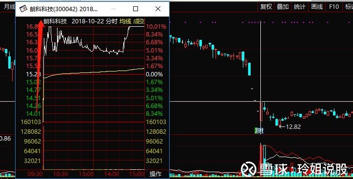 什么是涨停什么是跌停 061608037l3n.jpg