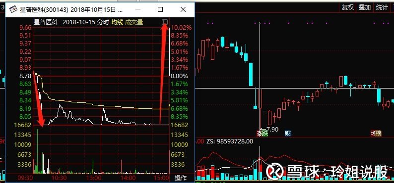 什么是涨停什么是跌停 06160804vusd.jpg