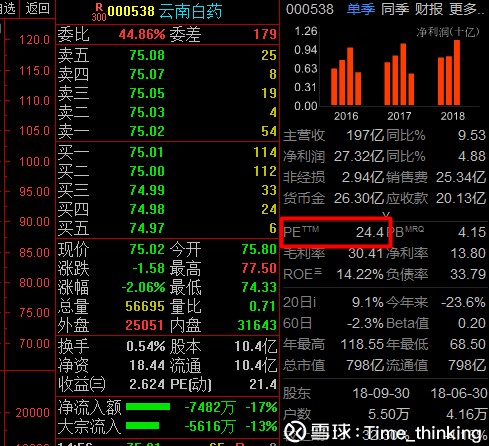 哪里可以到滚动市盈率,一般而言,我们一只股票,输入名字,或者股票代码