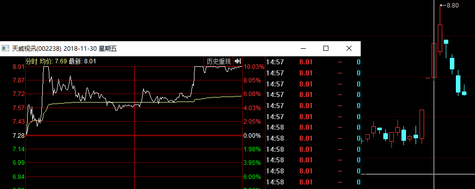 新海宜横向炒作的短庄5g股124