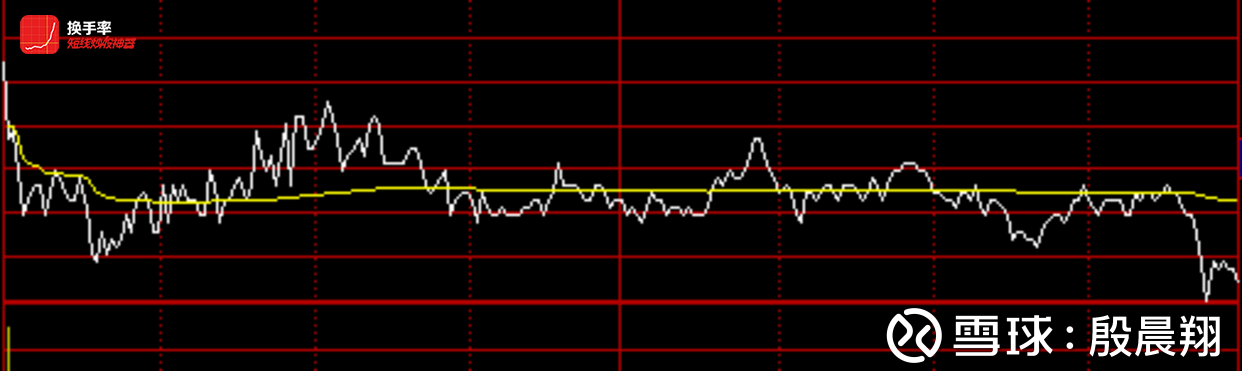 10-12.14的002866.300697.600516.300014每日个股分时走势预测素材