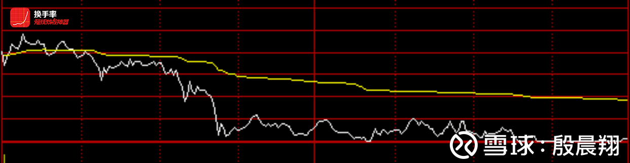 10-12.14的002866.300697.600516.300014每日个股分时走势预测素材