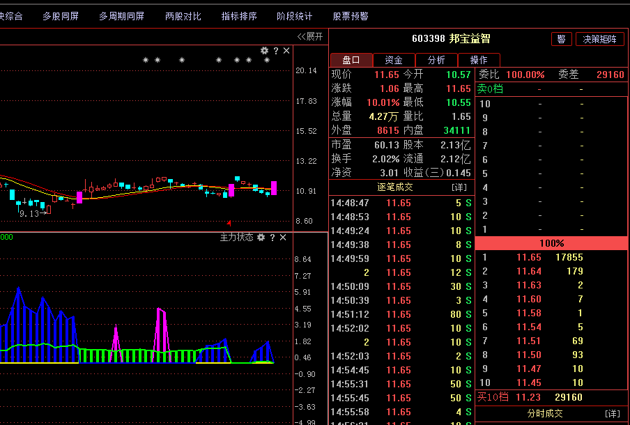 12号低吸金股:骅威化 南京熊猫 汇纳科技 邦宝益智