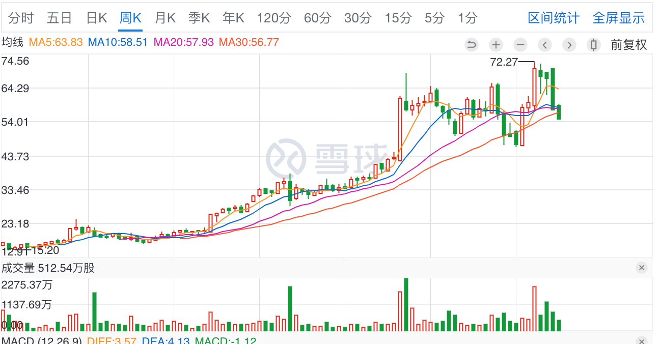 加拿大鹅是什么鹅(找到下一个10倍股)