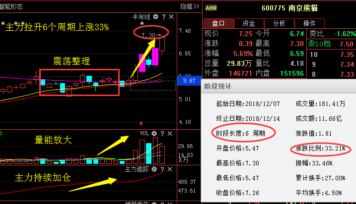 该股的目标是对准24.9元. 三,今天可能涨停板多方炮的股票.