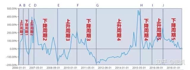 《赢家江恩软件》官方看图分析该股>> 图6 倍发投资者情绪指数周期