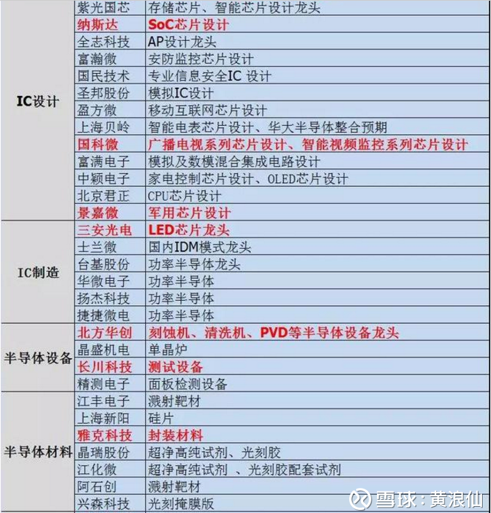 芯片龙头股有哪些一览 181930235n1m.png