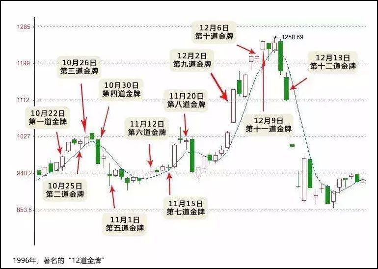 28岁的a股那些事来一部神奇的股市大片