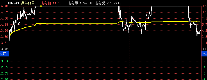 平均股价