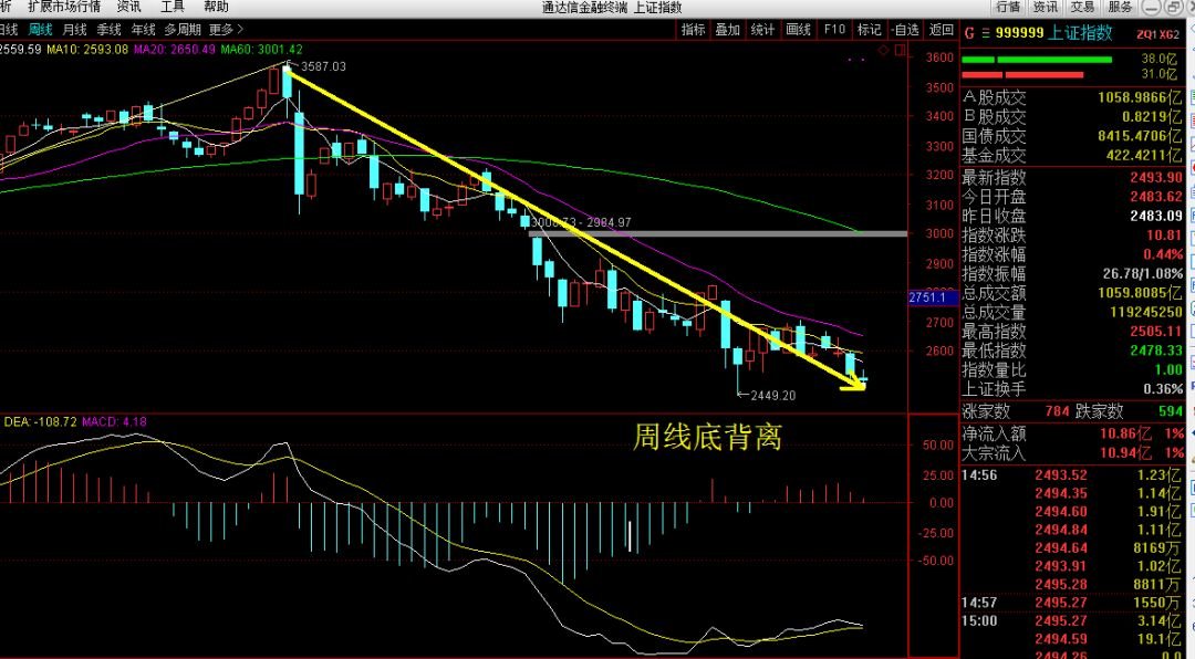 舵手图解:中国平安,华泰证券,隆基股份,浪潮息,火炬