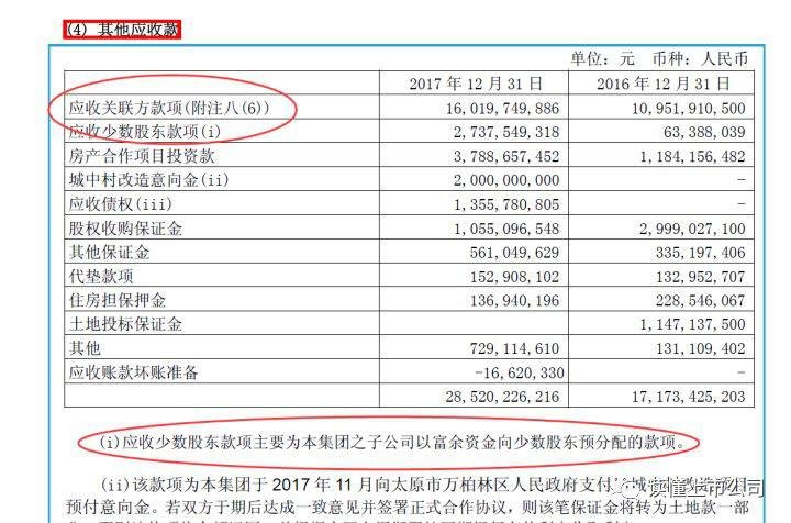 说说其他应收款的分析思路