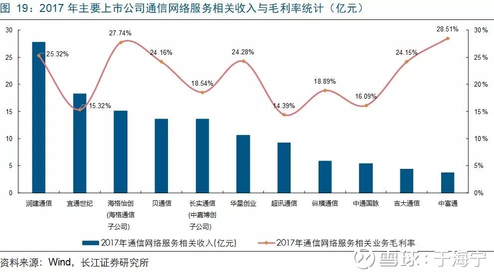 运营支撑相关费用,运营支撑相关费用包括哪些