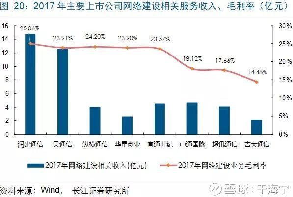 运营支撑相关费用,运营支撑相关费用包括哪些