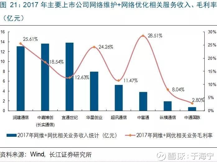 运营支撑相关费用,运营支撑相关费用包括哪些