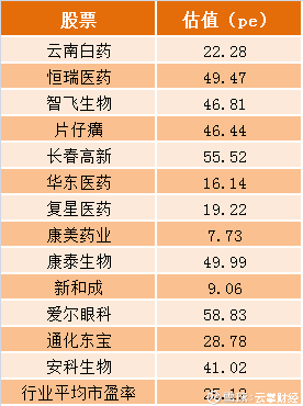 生物医药板块龙头股 04091127g11j.png