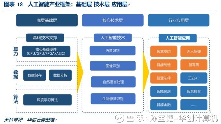 双速产业运营,双速增长什么意思