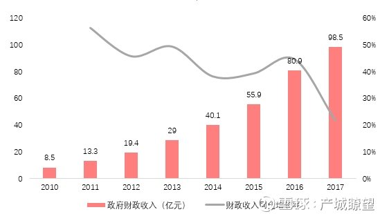 固安县2020gdp_固安产业新城18岁正青春 从志愿之城全速奔向幸福城市