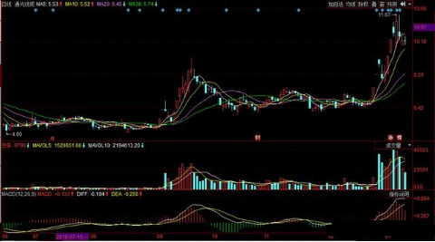 这个题材即将跨年度,下周即将爆发(附股)_达安股份()
