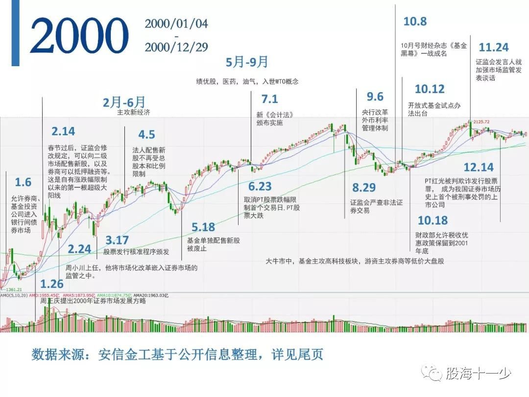 a股激荡30年(转载收藏)_上证指数(1a0001)聊吧_赢家聊