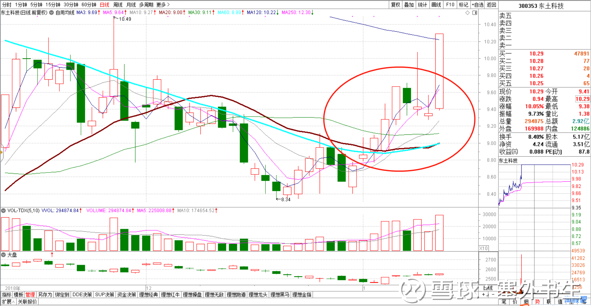 每日涨停分析软件 13143138ixxc.png
