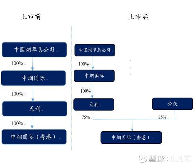 【东吴轻工 周观】持续关注烟草产业链,布局新型烟草机遇