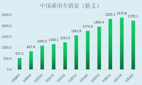 GDP和汽车购买力_八张图透视中美差距 比较(3)