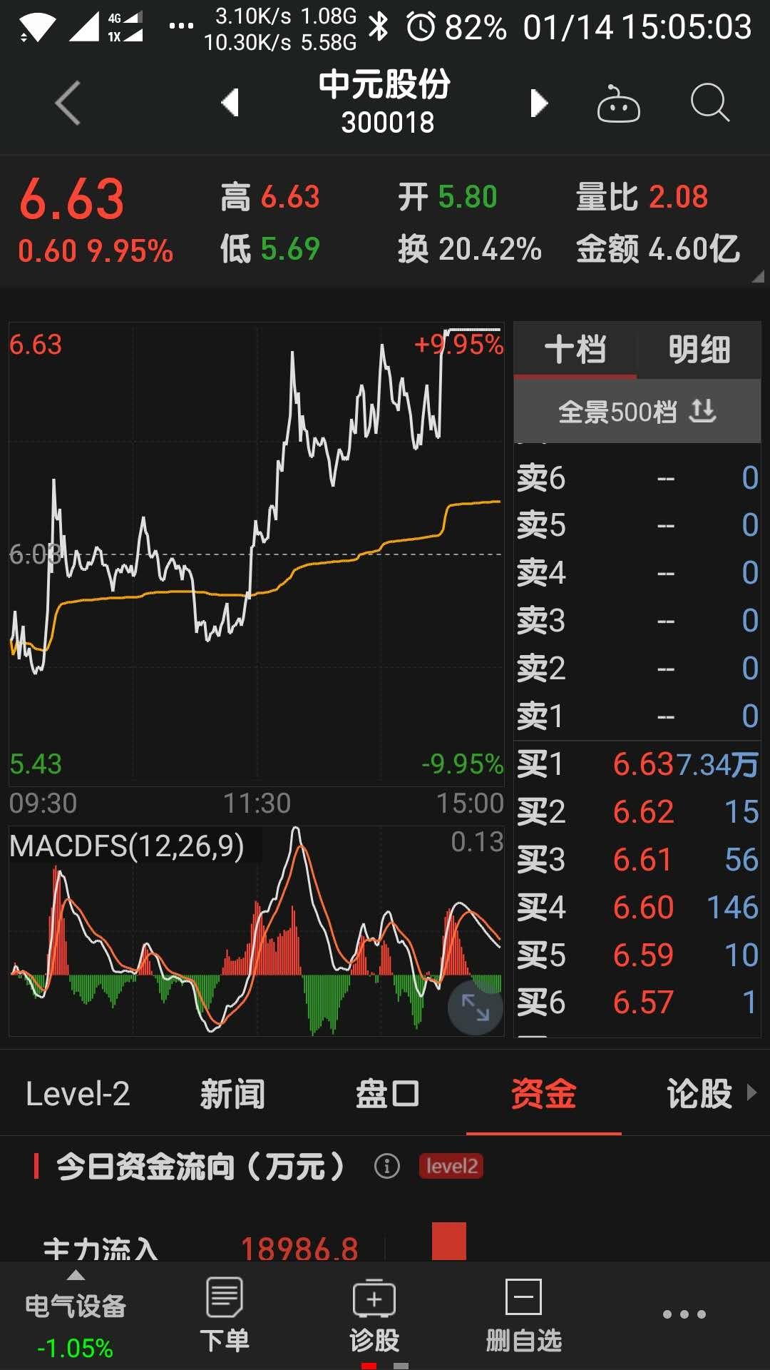 【中元股份(300018),股吧】:2进3如期涨停,涨停持股!