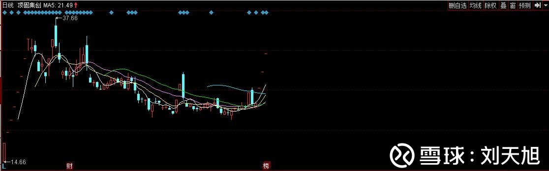 600331 宏达矿业:稀缺资源 融资融券 小金属概念