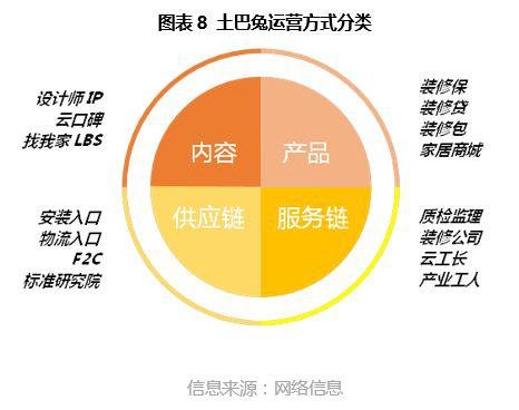 创意 运营模式,创意运营模式是什么