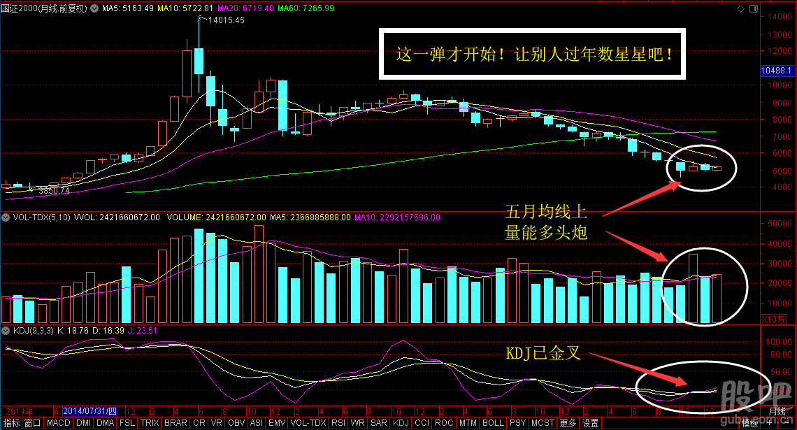 总总迹象表明:我们久久期待的一轮超跌大反弹行情已经悄然拉开序幕!