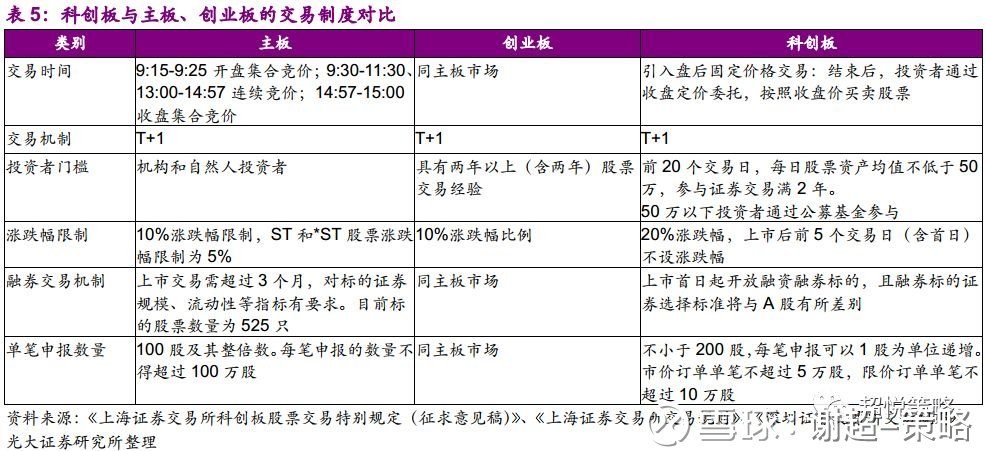 使用《赢家江恩软件》官方看图分析该股>除了退市制度以外,科创板在