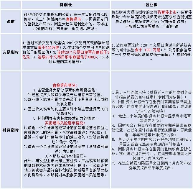 试注册制接纳vie相距十年科创板较创业板新在哪上市公司