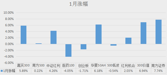 怎么看基金的涨跌软件 01133133fua7.png