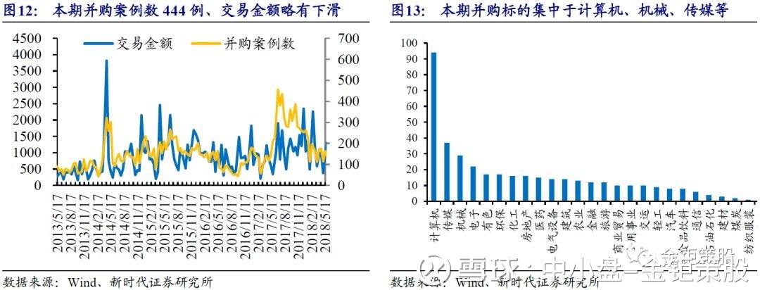 2015重组股票排名_2015并购重组股票_2015即将重组央企股票