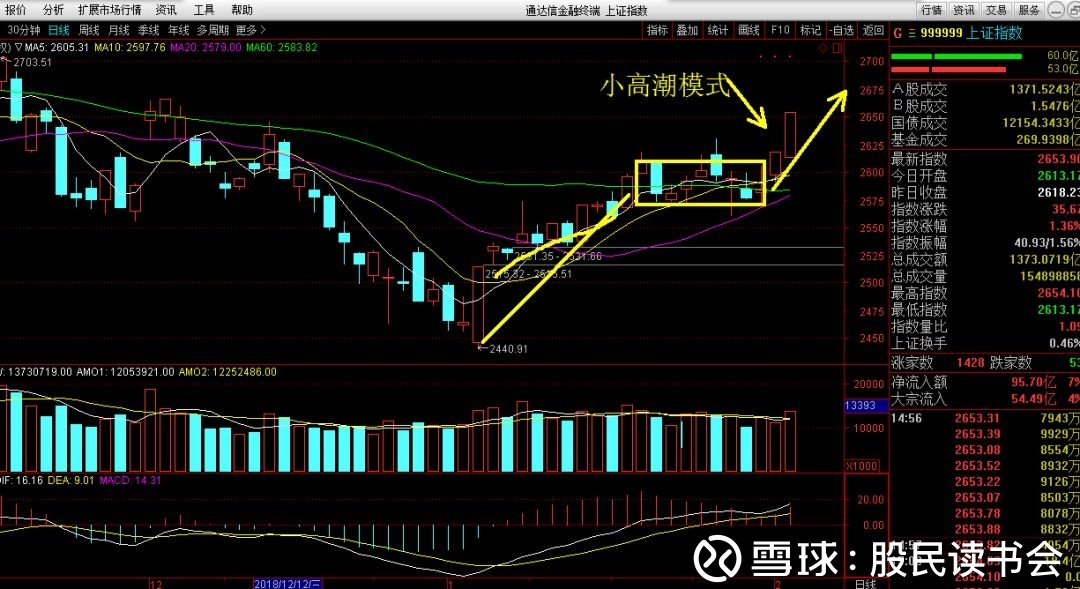 科大讯飞股票今天会怎么走 11182817fljj.jpg
