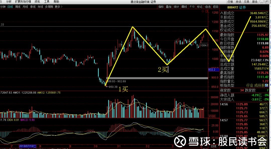 使用《赢家江恩软件》官方看图分析该股>>